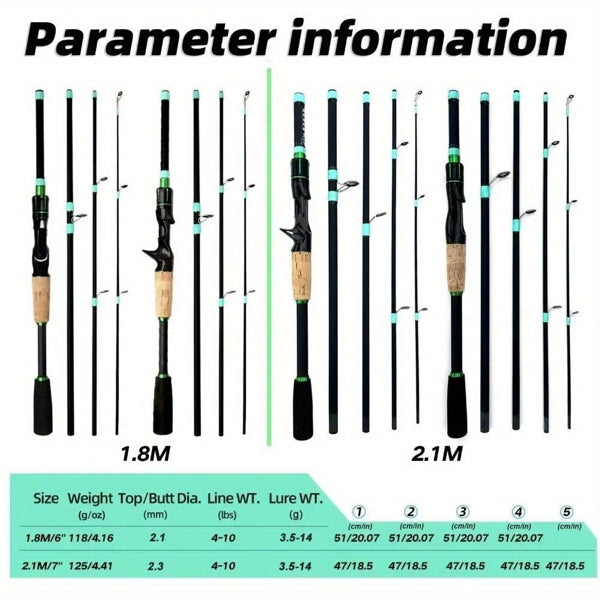 4-Section Fiberglass Baitcasting Rod — 70" Spinning & Casting Pole